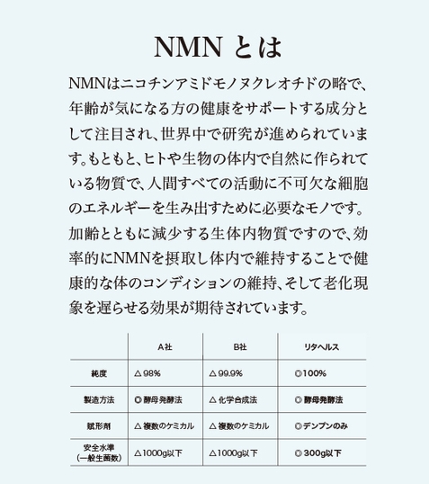 NMNとは