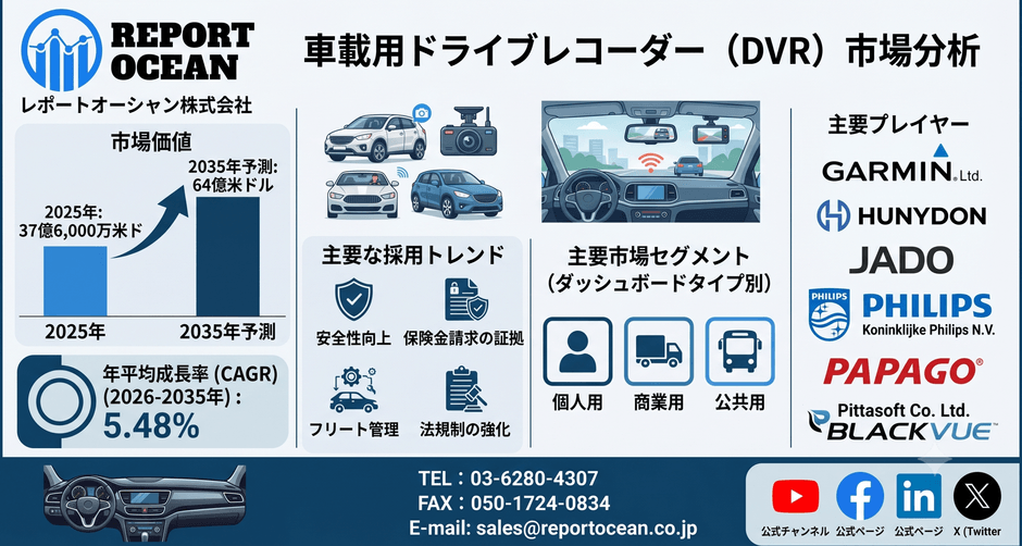 車載用ドライブレコーダー(DVR)市場