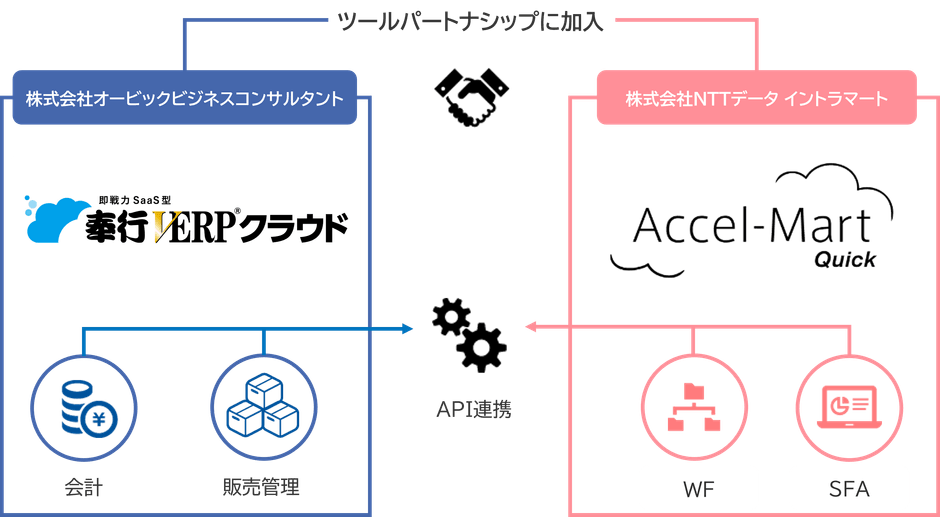 サービス連携イメージ図