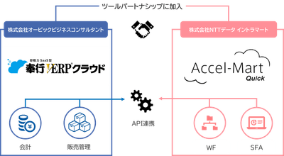 サービス連携イメージ図
