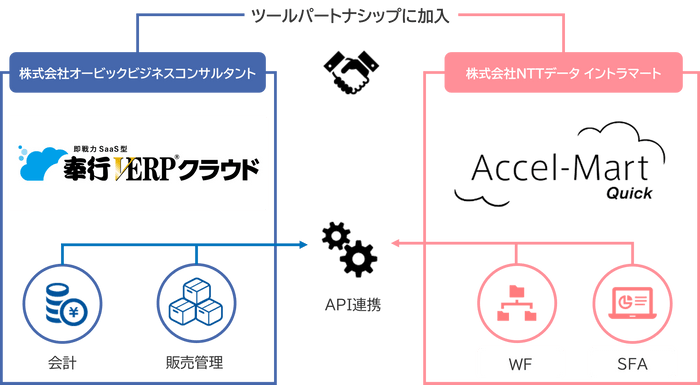 サービス連携イメージ図