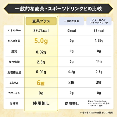 比較表