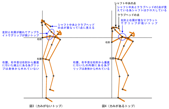 図3と図4