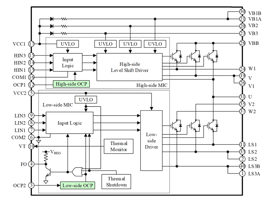 SIM1シリーズブロック図