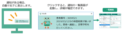 アラート通知イメージ