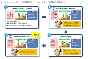 多言語電話通訳ソリューション事業（インバウンド対策）に関するお知らせ