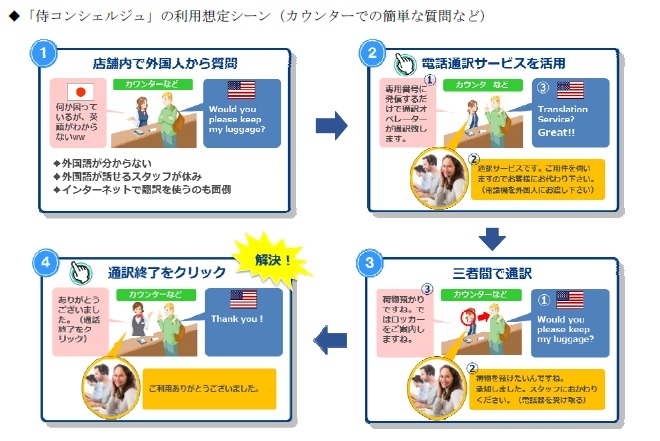 「侍コンシェルジュ」利用想定シーン