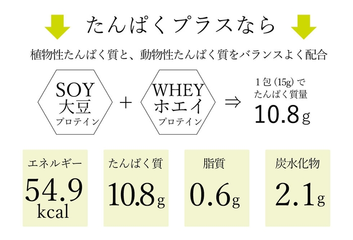 たんぱくプラス イメージ4