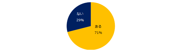 今までに転職をしたことはありますか?