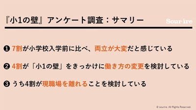 まだまだ高い『小1の壁』　 4割が『小1の壁』をきっかけに働き方の変更を検討