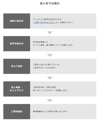「車両位置情報管理システム」導入までの流れ