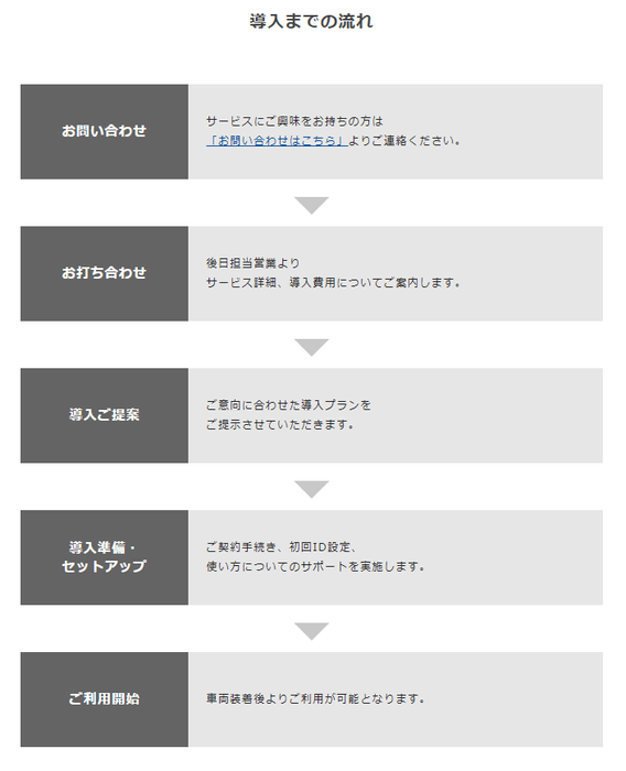 「車両位置情報管理システム」導入までの流れ