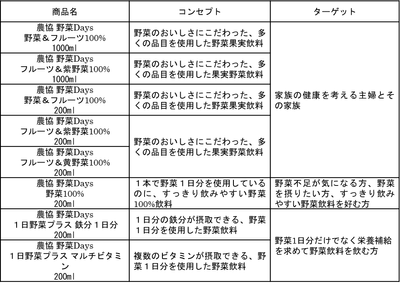コンセプト