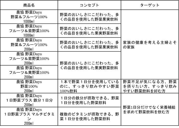 コンセプト