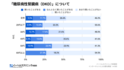 アンケート結果(6)