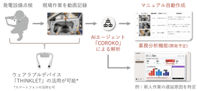 AIエージェントによる作業マニュアルや報告書の自動作成