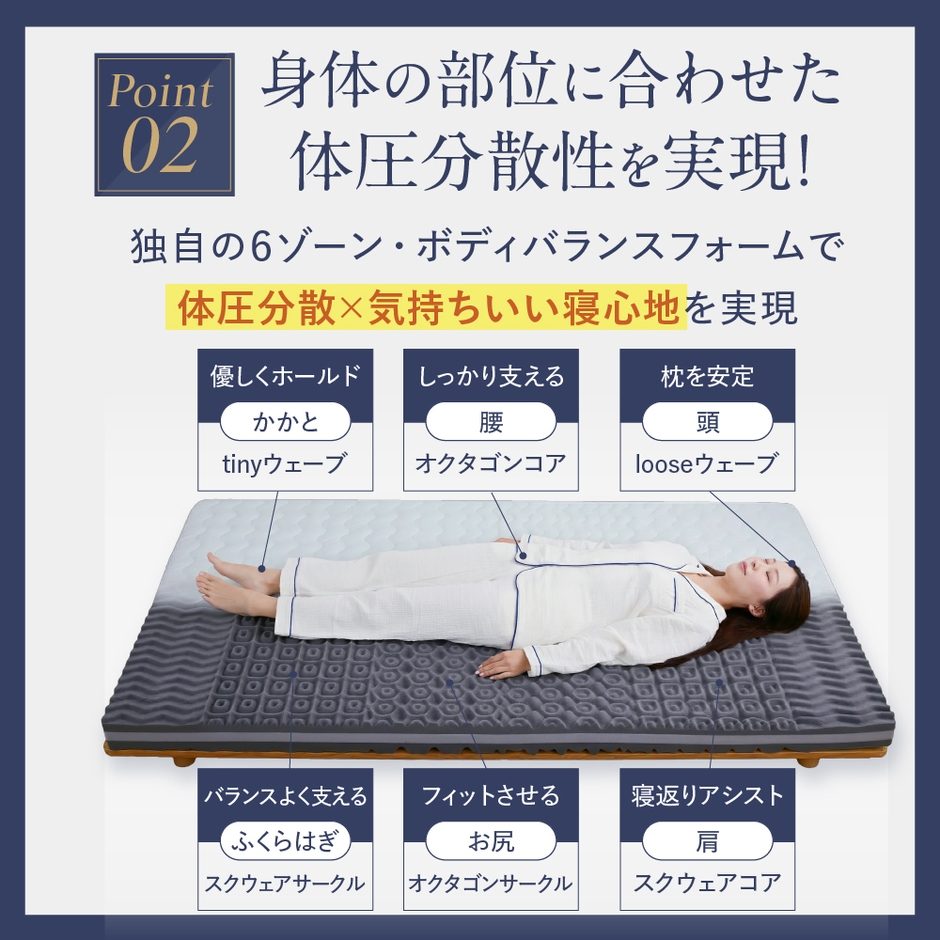 身体の部位に合わせた独自の6ゾーン・ボディバランスフォームで体圧分散×気持ちいい寝心地を実現
