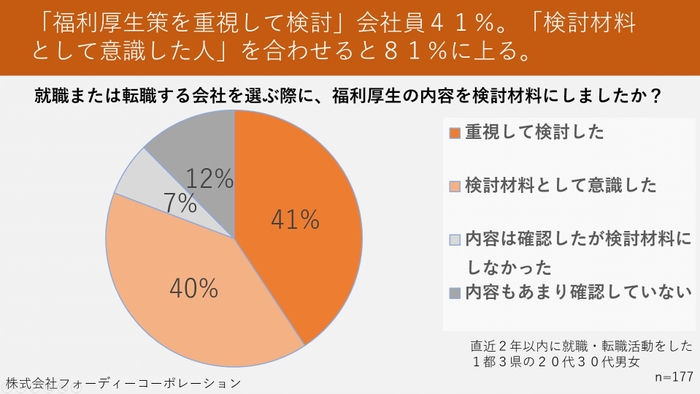 福利厚生制度の重要性