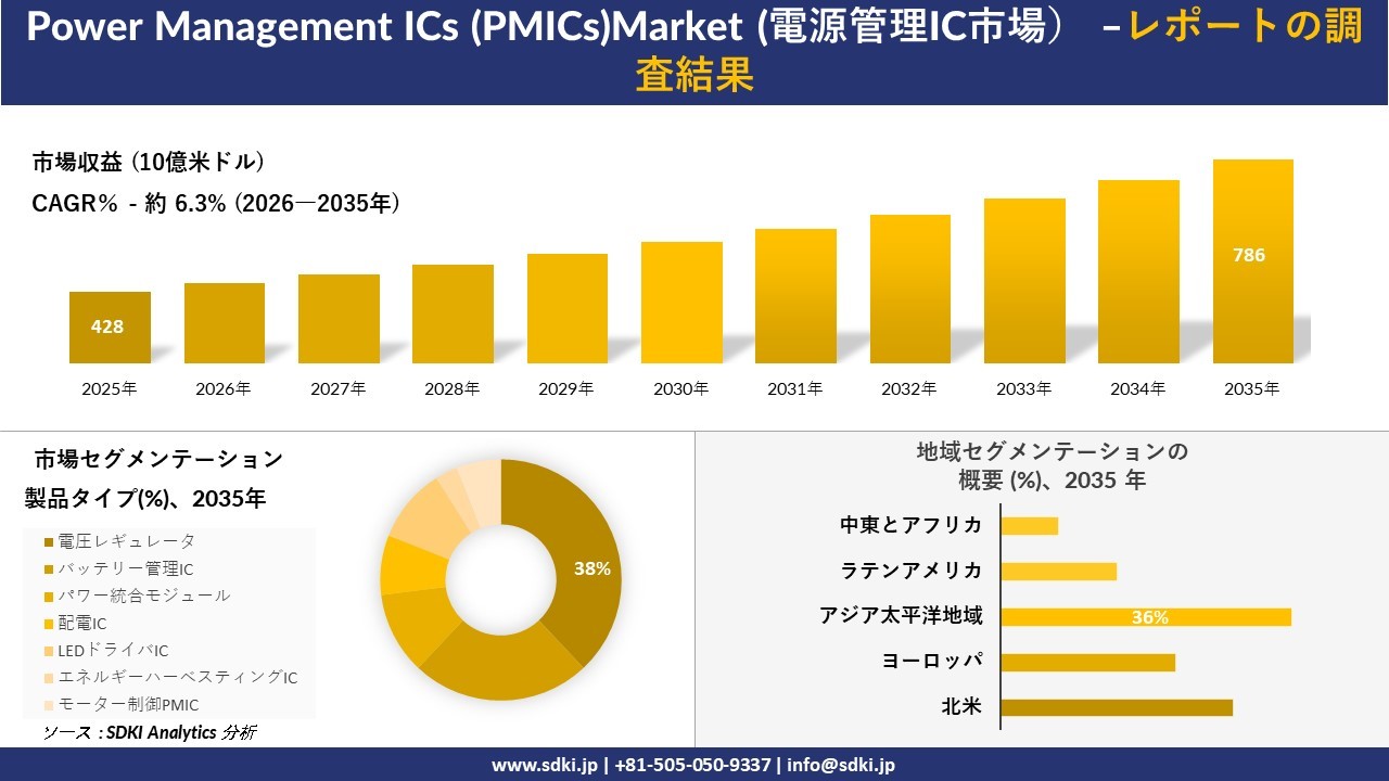 Power Management ICs (PMICs)Market (電源管理IC市場）傾向、需要、成長分析、および2026－2035年の予測