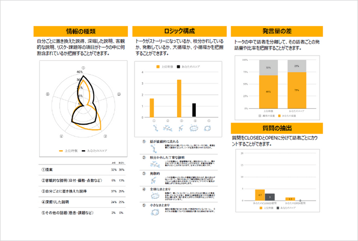 アウトプットイメージ抜粋