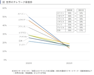 感染収束後はコロナ前の状況に戻る可能性が高い　 コロナ後の首都圏住宅市場の見通し(前篇)　 ～賃貸住宅市場レポート　 首都圏版・関西圏・中京圏・福岡県版　2021年7月～