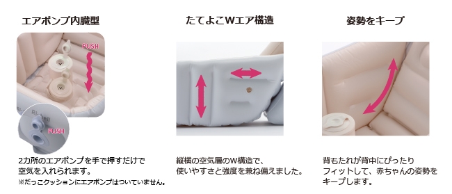 ふかふかベビーバスステップアップ機能 1