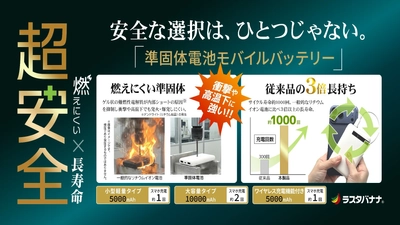 燃えにくい×長寿命！超安全な「準固体電池モバイルバッテリー」の発売を開始！