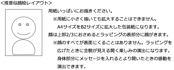 提出の似顔絵の仕様