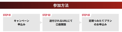 参加方法STEP