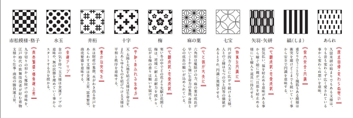 古典柄の意味をまとめた一覧