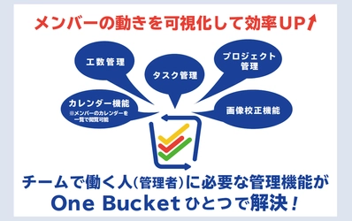 リモートワークでもメンバーの動きを可視化＆効率UPを実現する 新Webサービス「One Bucket」をリリース！ ～3ヶ月無料アカウント発行中～