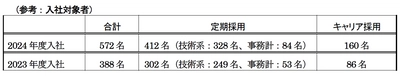 2024年度　十河社長　新入社員への訓辞 『常にチャレンジャーであれ』