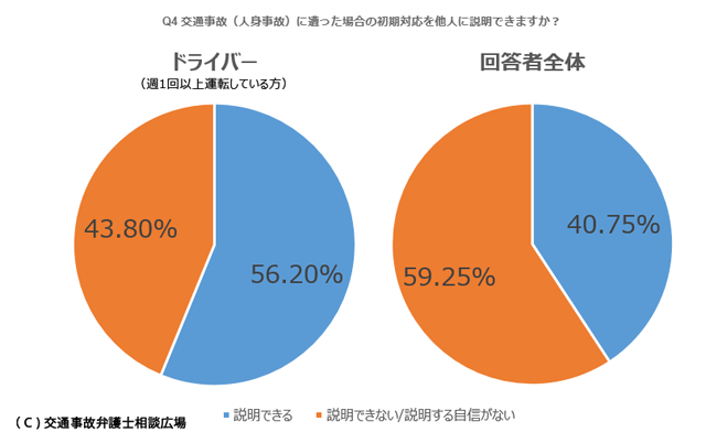 交通事故に遭った場合の初期対応