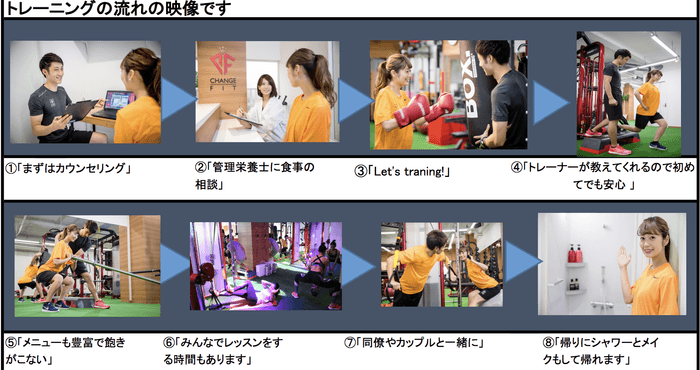 トレーニングの流れ