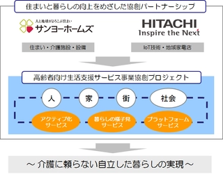 日立とサンヨーホームズが協創パートナーシップを締結　 「高齢者向け生活支援サービス事業協創プロジェクト」を開始