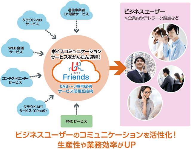 U3 Friends 連携イメージ