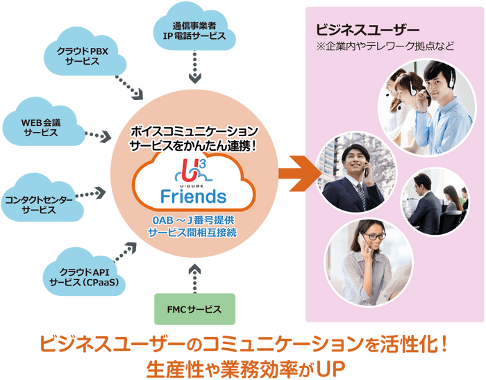 U3 Friends 連携イメージ