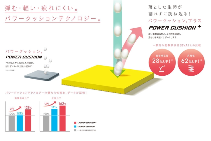 パワークッションプラス