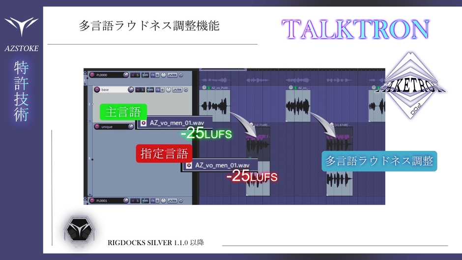 特許技術TALKTRON