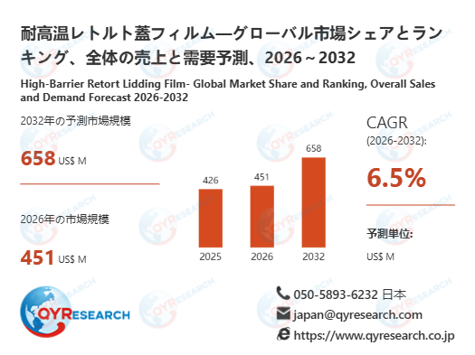 世界の耐高温レトルト蓋フィルム市場:2032年に6.5%成長率、市場規模は658百万米ドルに達する見込み