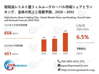 世界の耐高温レトルト蓋フィルム市場：2032年に6.5%成長率、市場規模は658百万米ドルに達する見込み