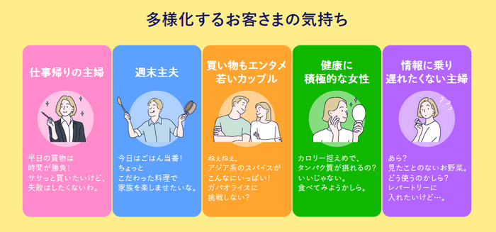 多様化するお客さまの価値観