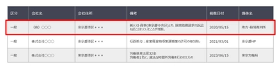 ウェブサービス型のコンプライアンス・チェックツール　 2024年1月16日より、提供データを拡充　 ～法人に対する民事訴訟データを網羅～