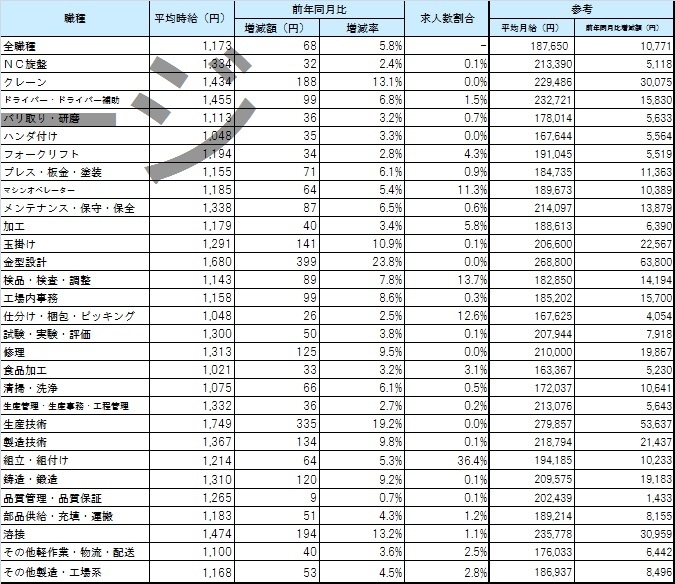 職種別平均賃金_1706月