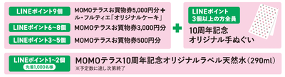 MOMOテラス_MOMOイロプレゼントゴール特典