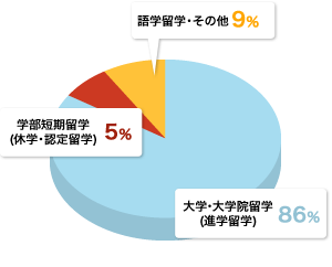 グラフ 2