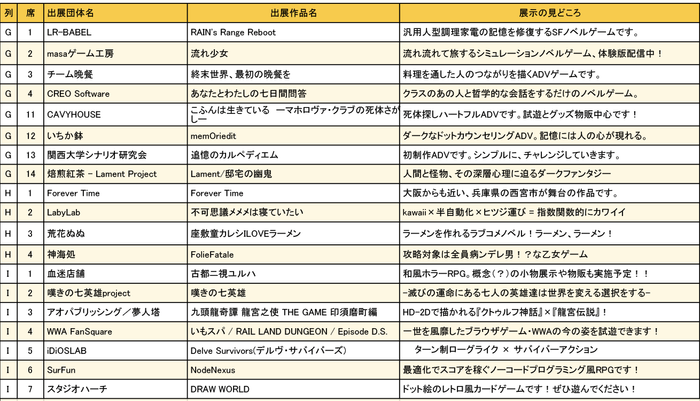 大阪ゲームダンジョン_出展団体一覧3