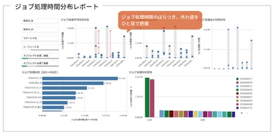 三菱ケミカルシステム、アシスト提供の「千里眼SaaS」で1日20万件以上のJP1のジョブの障害予兆検知を実現