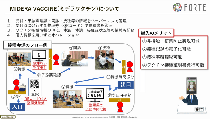 ワクチン接種会場支援システム概要