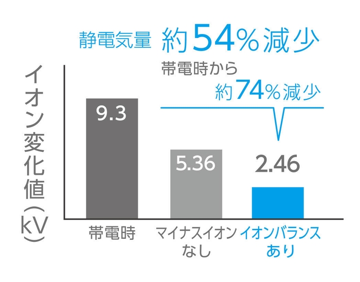 広がる髪を、まとまり良く